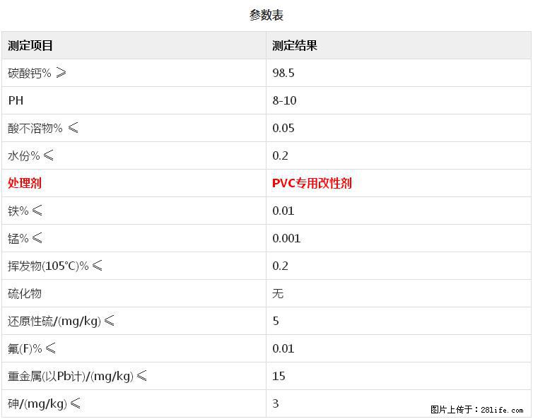 【桂林三鑫新型材料】PVC管材专用复合钙 超细改性碳酸钙 - 其他广告 - 广告专区 - 南充分类信息 - 南充28生活网 nanchong.28life.com