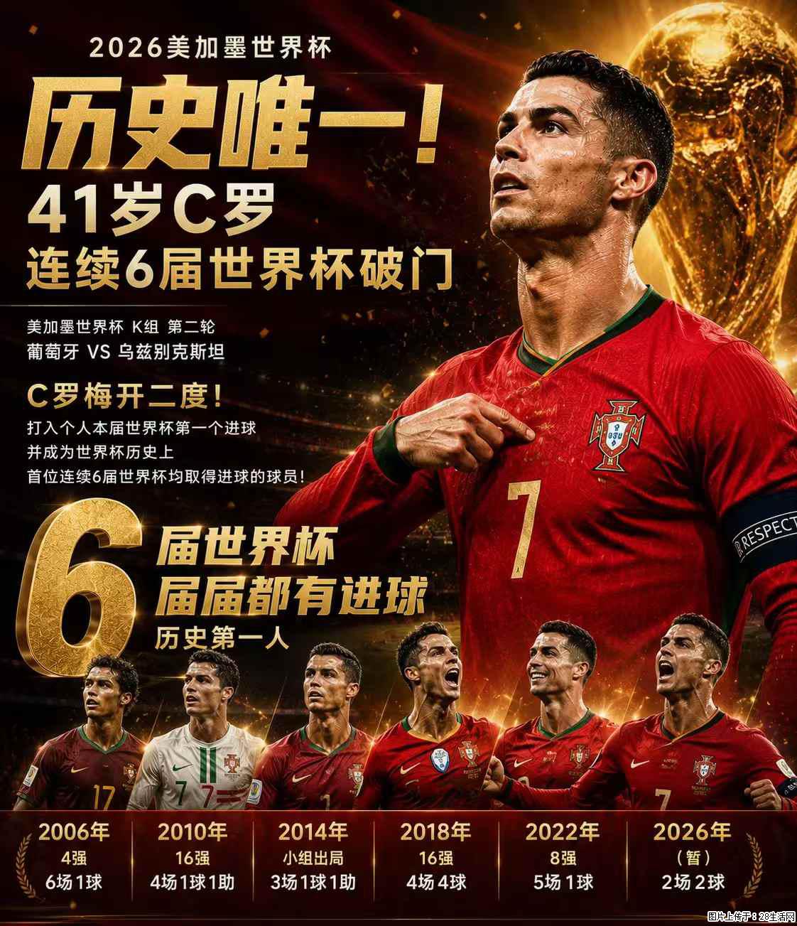 2026美加墨世界杯 历史唯一！41岁C罗 连续6届世界杯破门 - 运动休闲 - 南充生活社区 - 南充28生活网 nanchong.28life.com