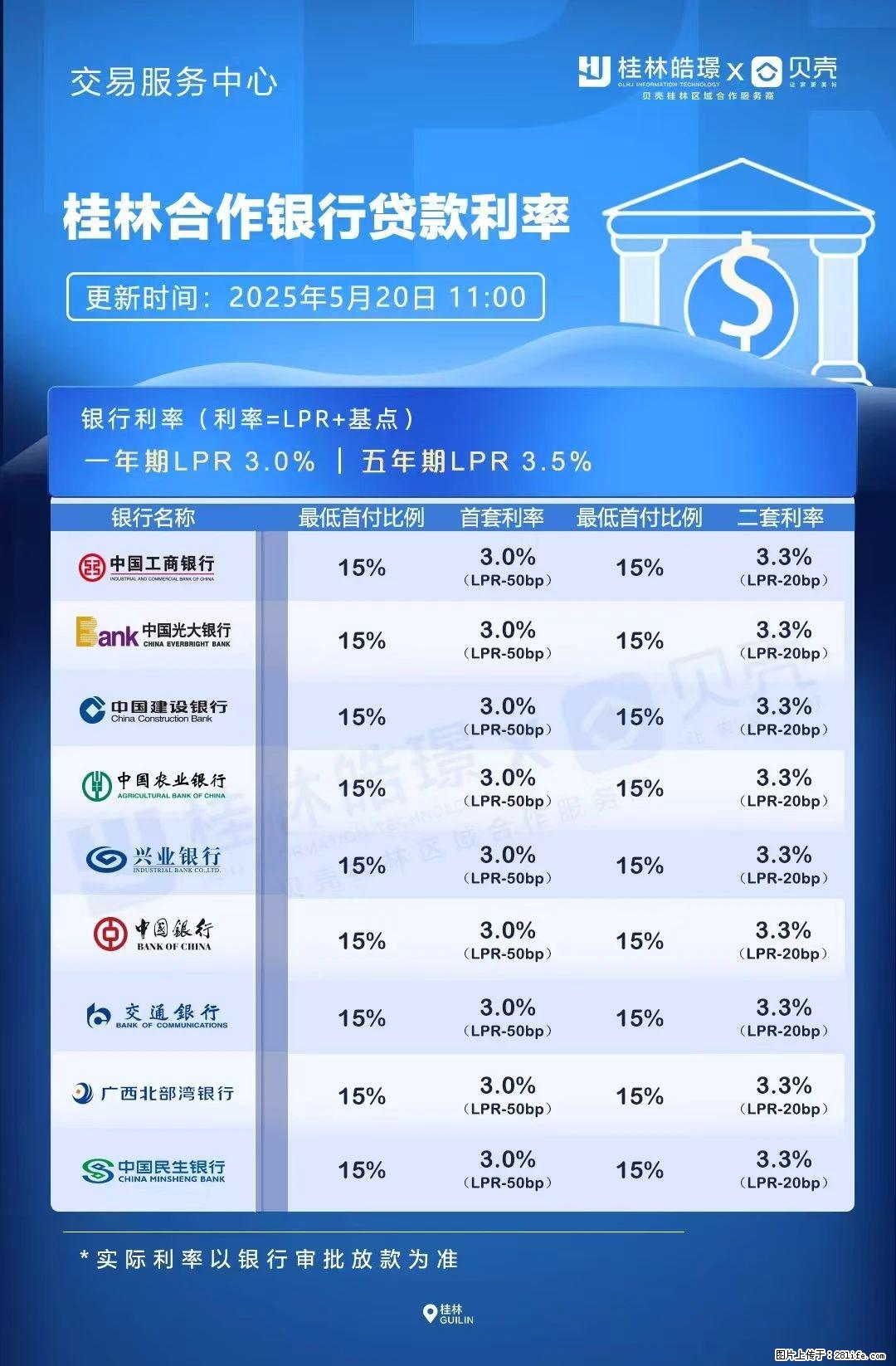 重磅!降息!桂林房贷利率3.0% - 南充生活资讯 - 南充28生活网 nanchong.28life.com